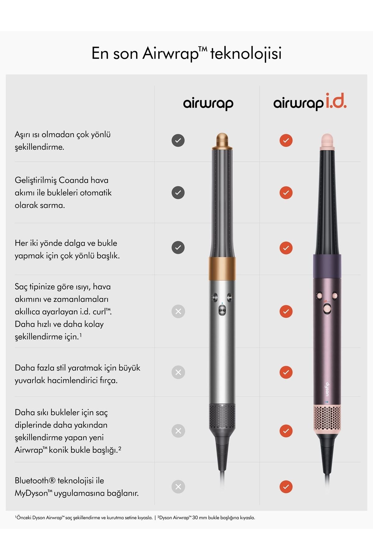 DYSON Airwrap i.d.™ saç şekillendirme ve kurutma seti (Jasper Plum) - Görsel 5