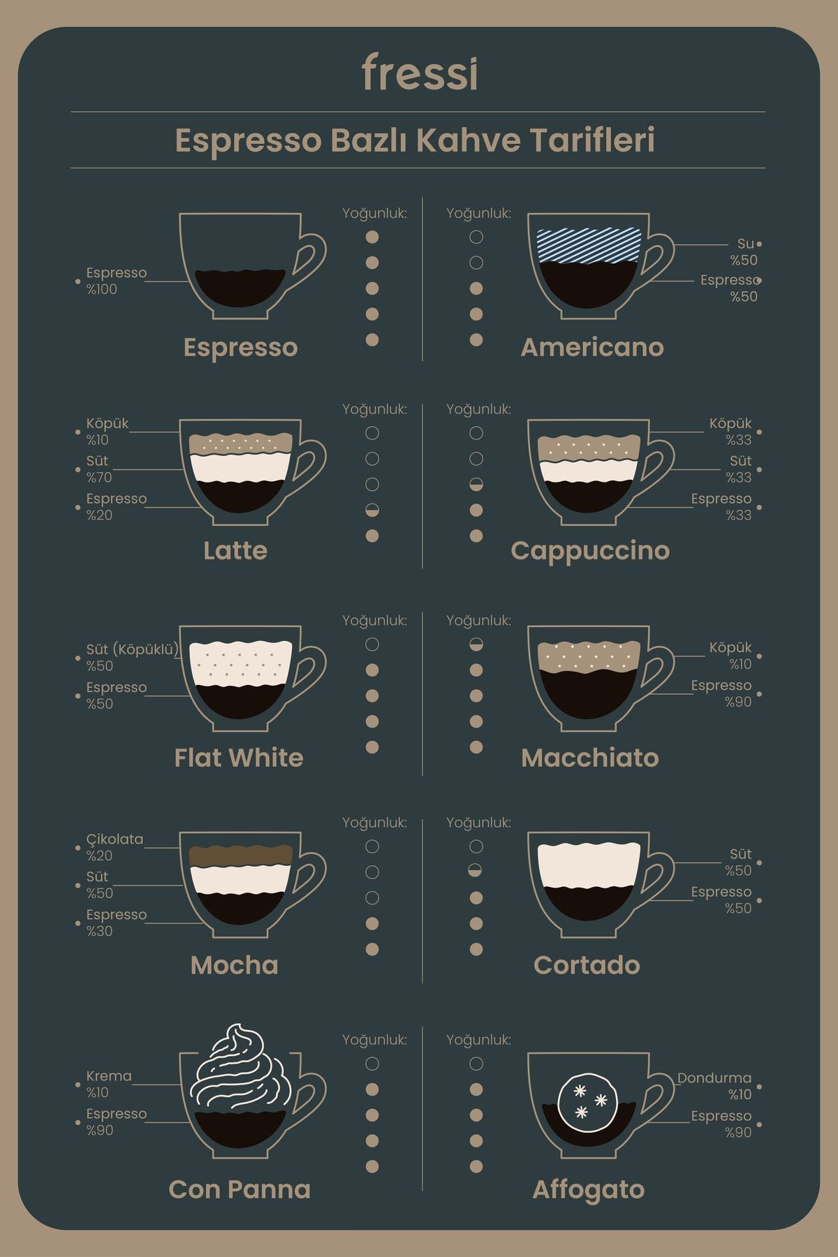 Fressi Espresso Latte Cappuccino Kahve Makinesi Süt Köpürtücülü bar Basınçlı lt Em-Ristretto - Görsel 7