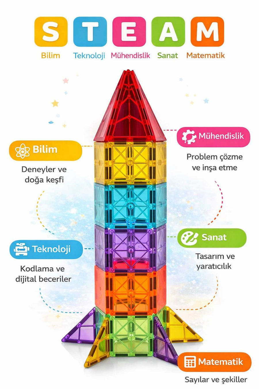 ASlife Home Mino Makers 39 Parça Yapı Manyetik Blokları Mıknatıslı Bloklar Oyuncak
