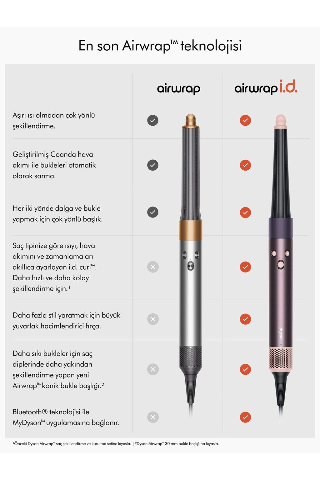 DYSON Airwrap i.d.™ saç şekillendirme ve kurutma seti (Jasper Plum) - Görsel 5