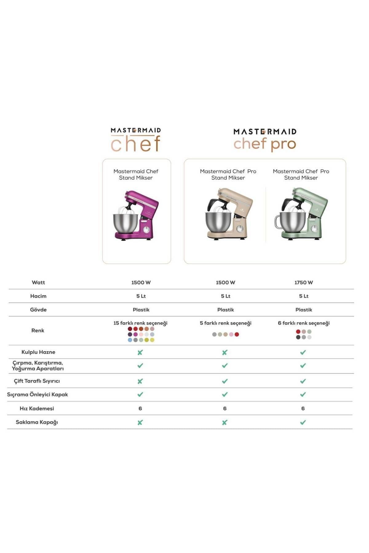 Karaca Mastermaid Chef Stand Mikser Soft Cream w Lt - Görsel 6