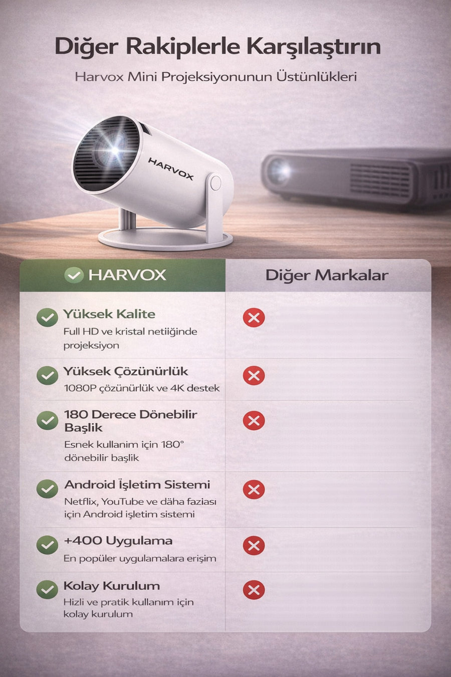 HARVOX HY300 Pro+ Projeksiyon Cihazı Taşınabilir Android Sistemli Wifi HDMI USB Destekli Projektör