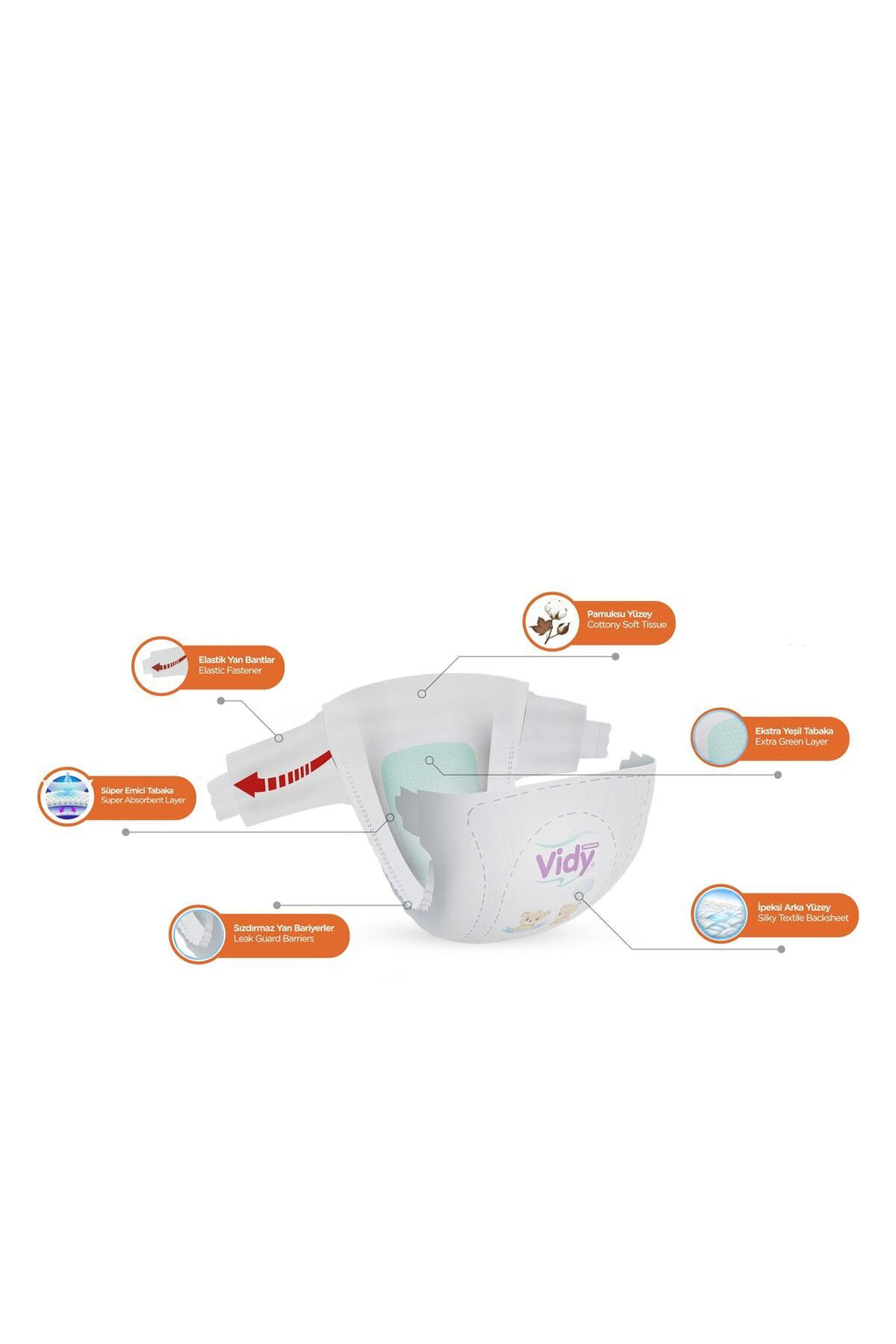 Vidy 3 Numara Bebek Bezi Midi Premium 108 Adet 54x2 Paket Ekonomik/4-10 Kg/ Sızdırmaz Emici Hipoalerjenik