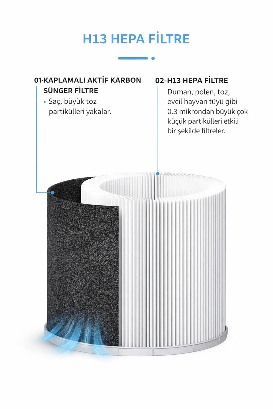 Kurutek HT35 (HEPA + CARBON) Hava Temizleme Cihazı