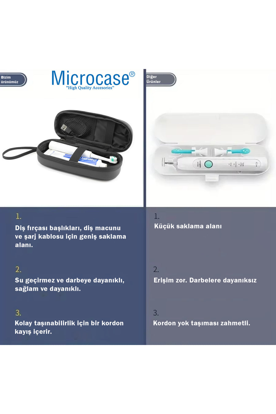 Microcase Şarjlı Diş Fırçaları için Askılıklı Seyahat Saklama Çantası Koruma Kabı Kutusu AL5434
