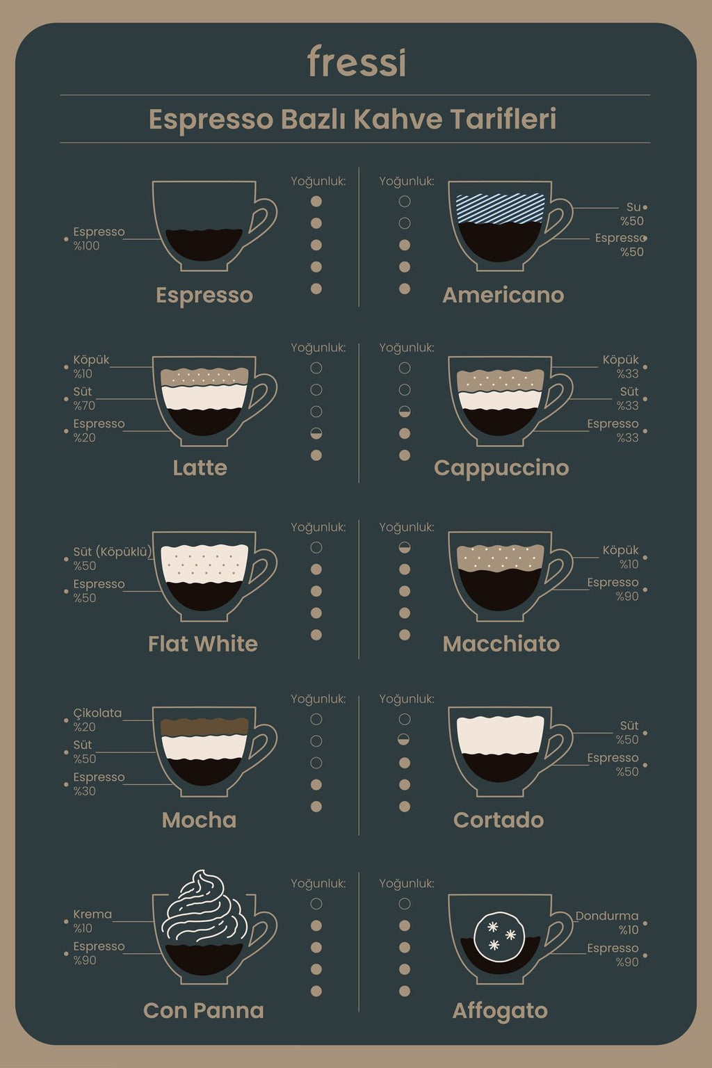Fressi Espresso Latte Cappuccino Kahve Makinesi Süt Köpürtücülü bar Basınçlı lt Em-Ristretto - Görsel 7