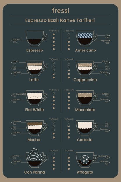 Fressi Espresso Latte Cappuccino Kahve Makinesi Süt Köpürtücülü bar Basınçlı lt Em-Ristretto - Görsel 7