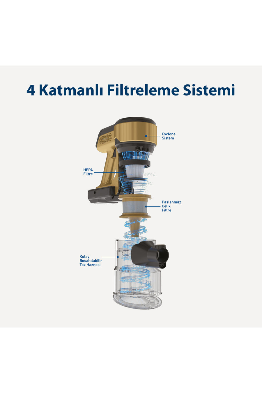 Blaupunkt Vacumaster A40 25.9 V Dikey Şarjlı Süpürge