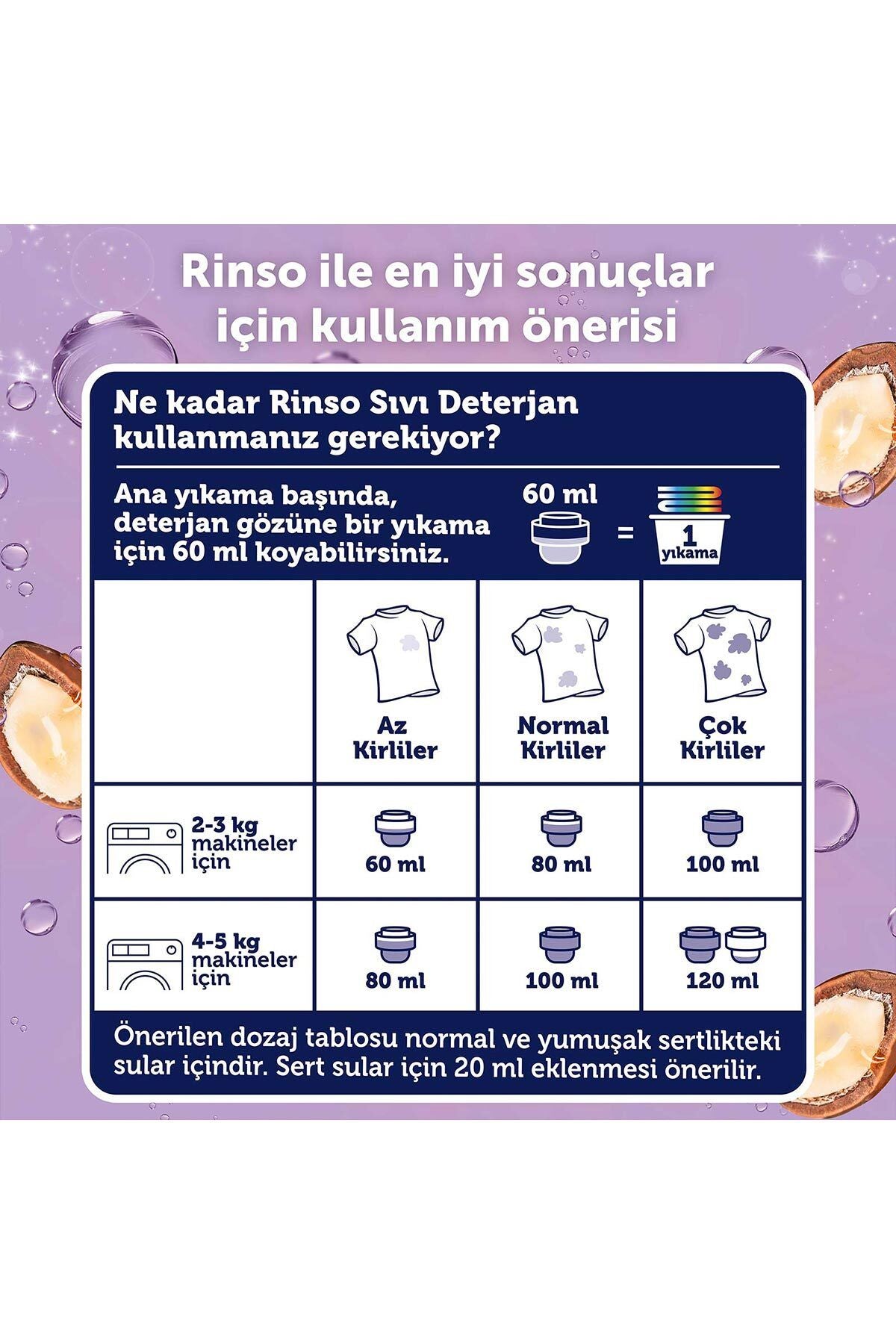 Rinso Sıvı Çamaşır Deterjanı Komple Bakım Serisi Argan Özü Tüm Renkliler Için L X - Görsel 7