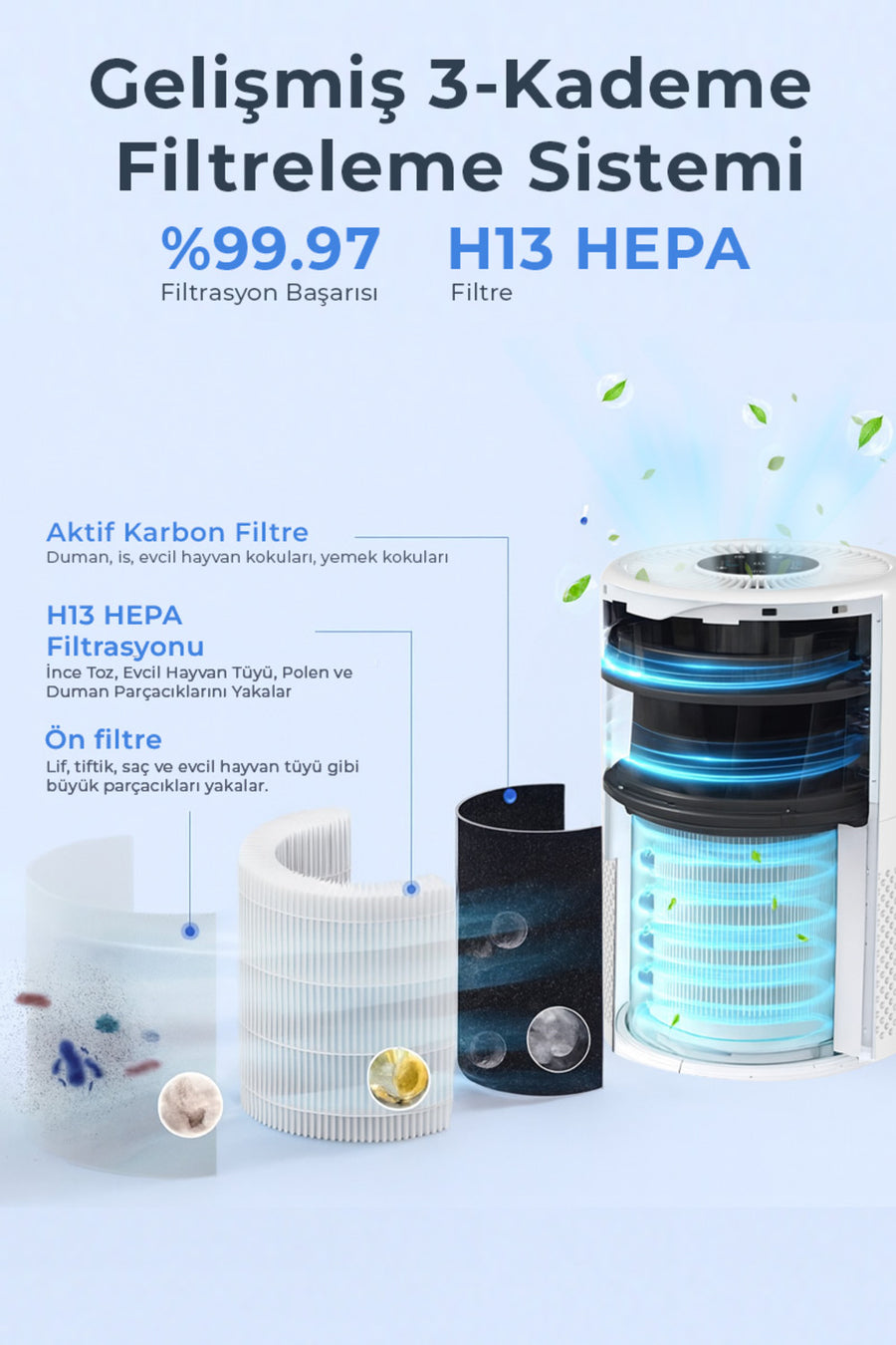Sinbo SAP-5507 HEPA H13 Filtreli Hava Temizleyici Beyaz – Toz / Koku Giderici, Sessiz ve Enerji Tasarruflu