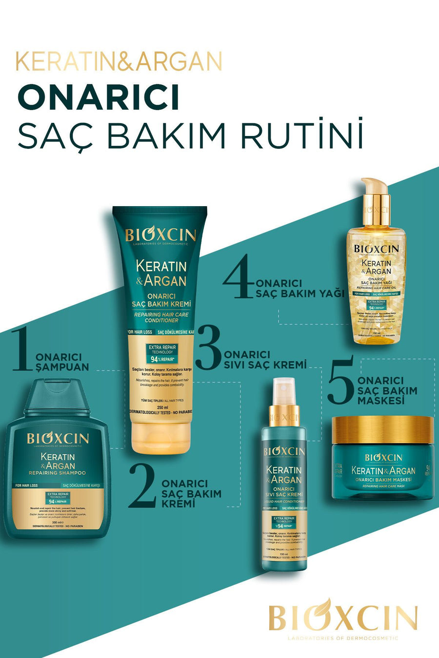 Bioxcin Keratin & Argan Onarıcı Saç Bakım Yağı ml - Yıpranmış Ve Hassasaçlar