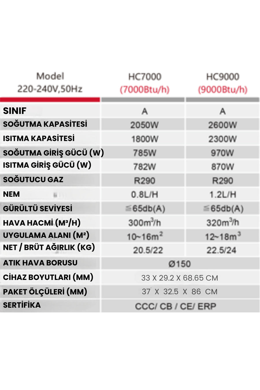 Yui HC9000 9000 BTU Soğutmalı & 7848 BTU Isıtma Portatif Klima (Uzaktan Kumandalı)