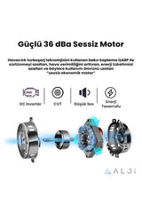 ALJİ 60W Motor gücü, 3 Hız Kademeli Duvar Tipi Vantilatör